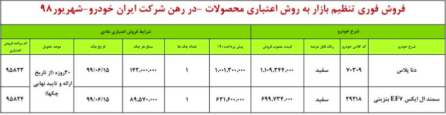 شرایط فروش ایران خودرو ویژه شهریورماه 98 